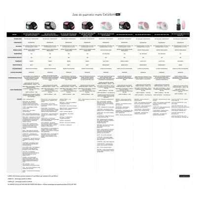 Excellent PRO Thixo budujący żel do paznokci LED UV Light French Pink 50g