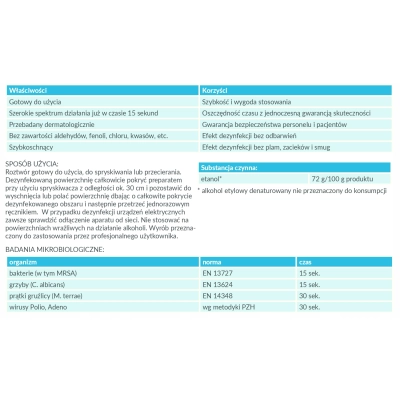 Płyn preparat do dezynfekcji powierzchni Alpinuseptol 1l zielona herbata
